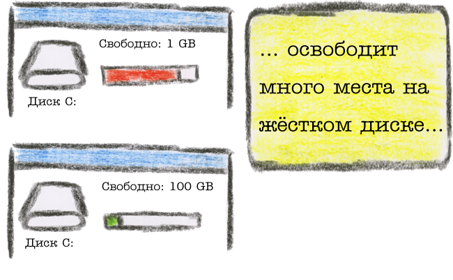 The Mop освободит много места на жёстком диске ...