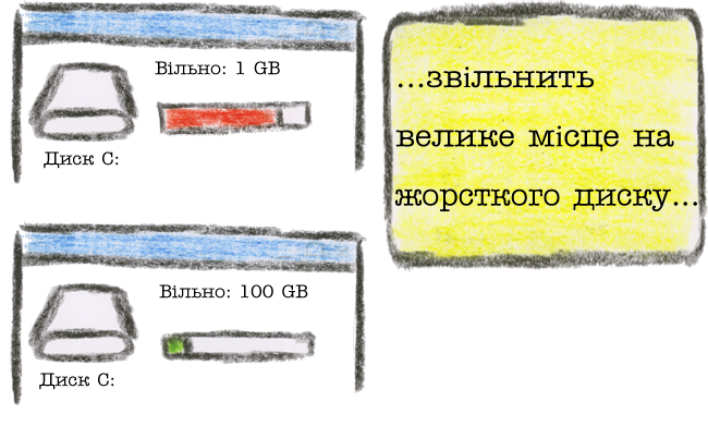...звільнить велике місце на жорсткого диску...